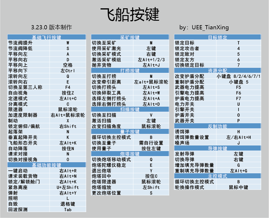 图片[2]-星际刁民全按键-潇宇视界