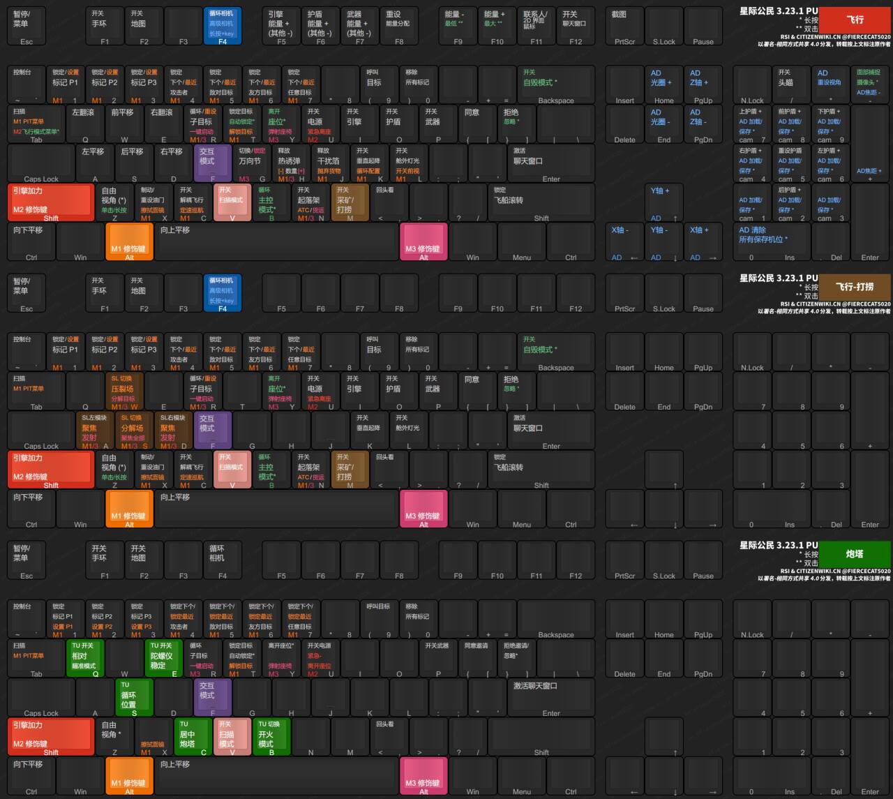 图片[3]-星际刁民全按键-潇宇视界