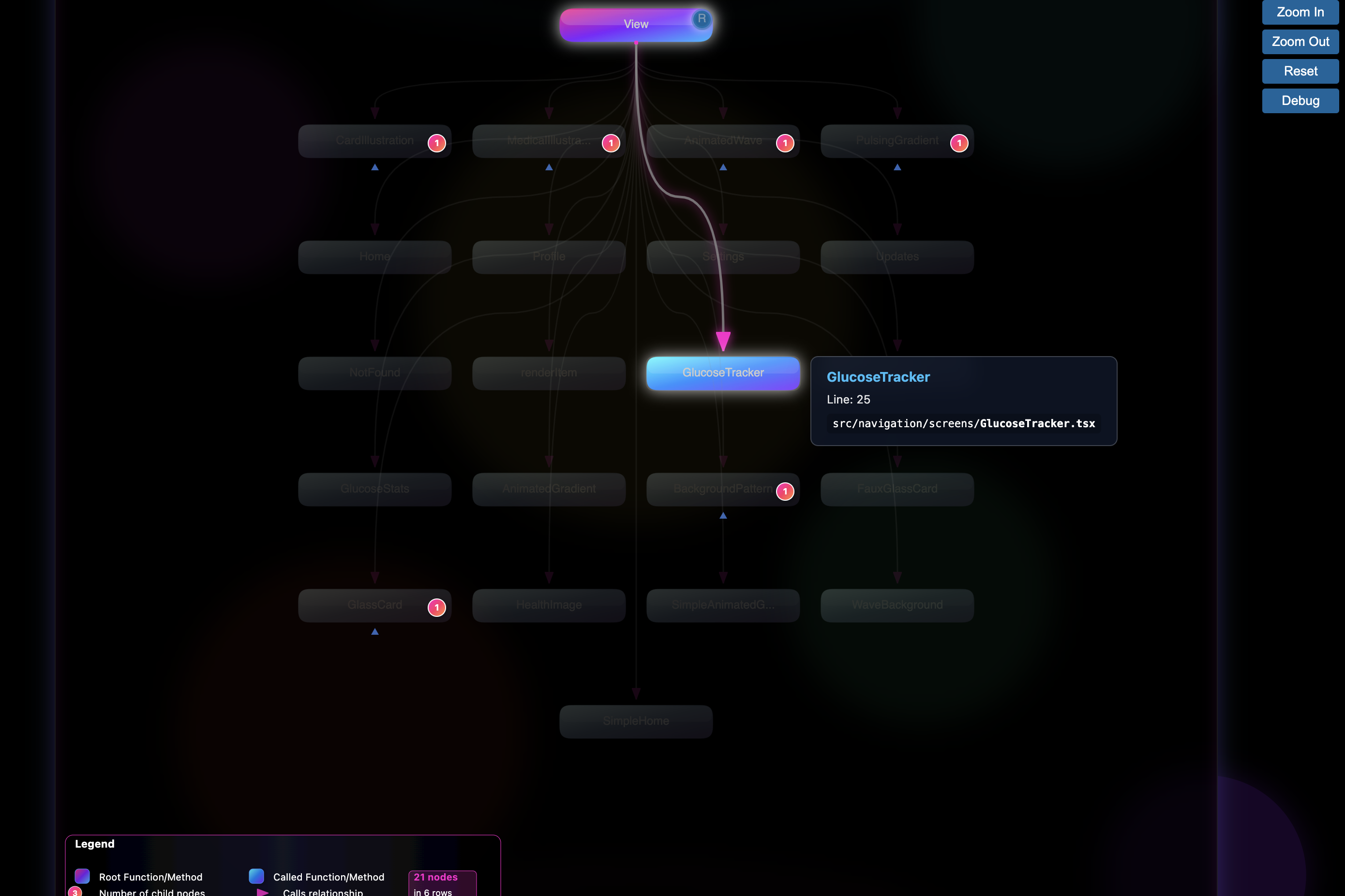 Call Hierarchy Visualization Overview